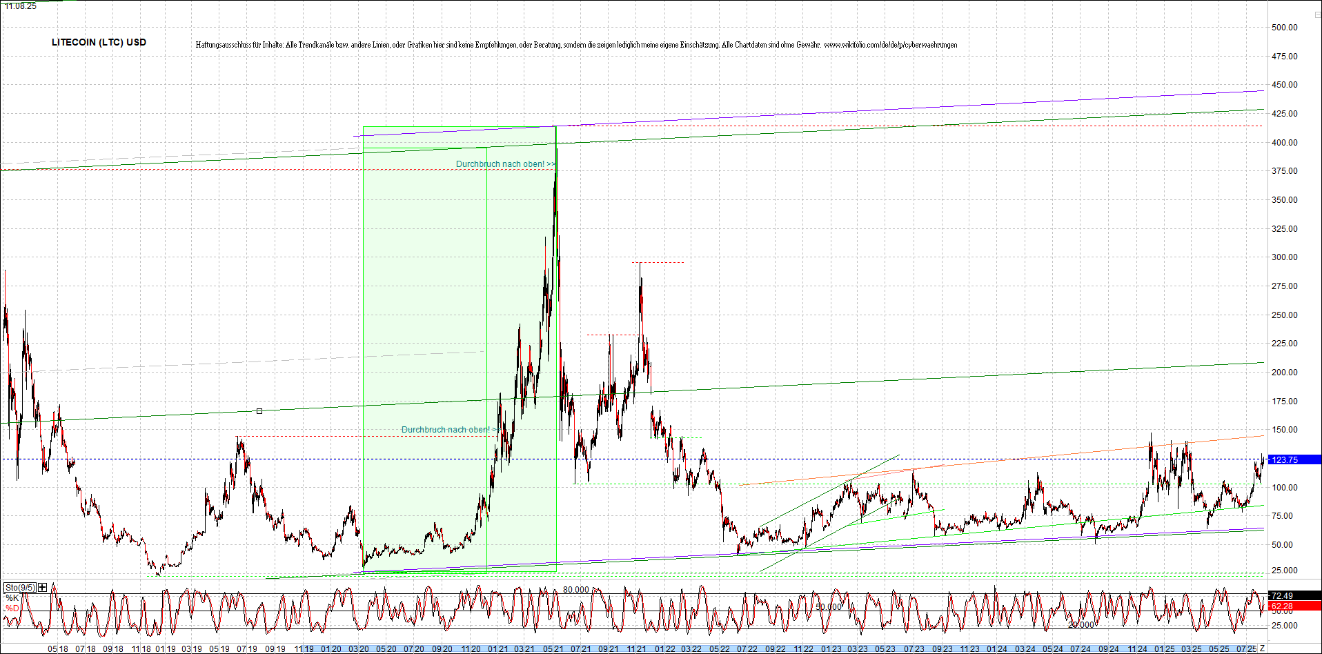 4 neue Endlos-Zertifikate auf Kryptos & Edelmetall 1491276