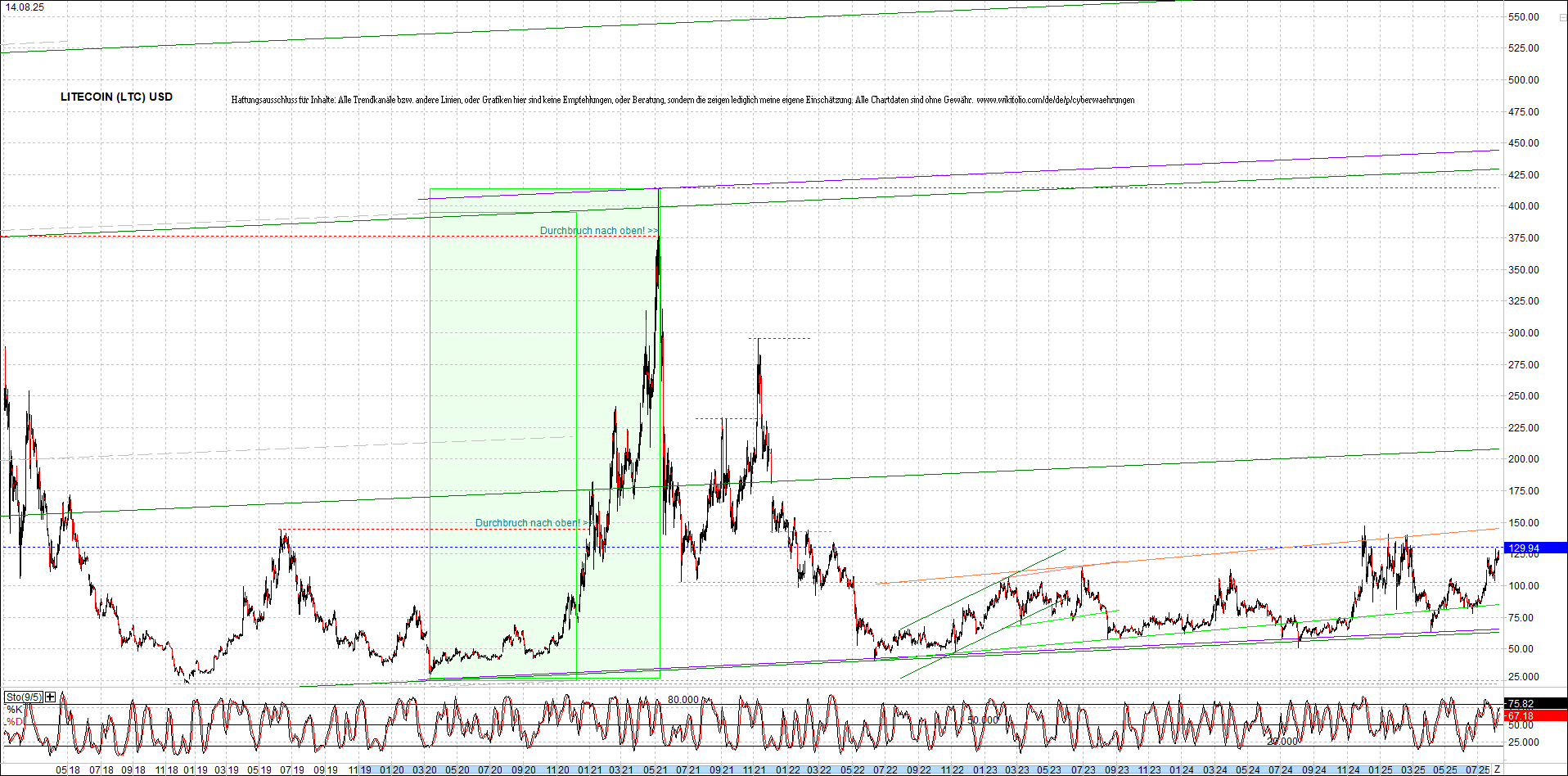 4 neue Endlos-Zertifikate auf Kryptos & Edelmetall 1491690