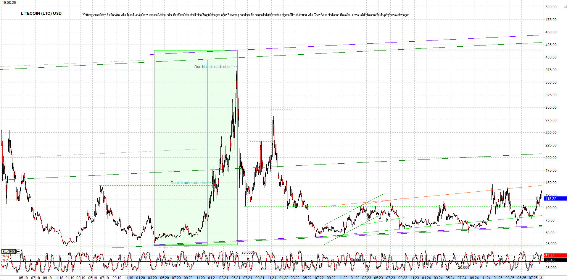 4 neue Endlos-Zertifikate auf Kryptos & Edelmetall 1492183