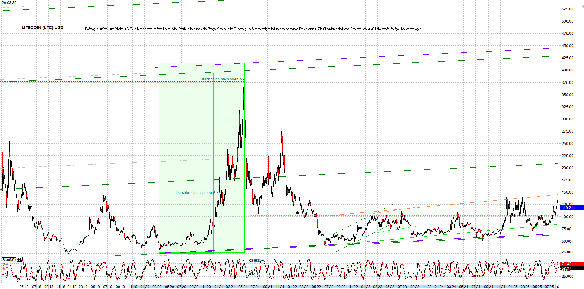 4 neue Endlos-Zertifikate auf Kryptos & Edelmetall 1492307