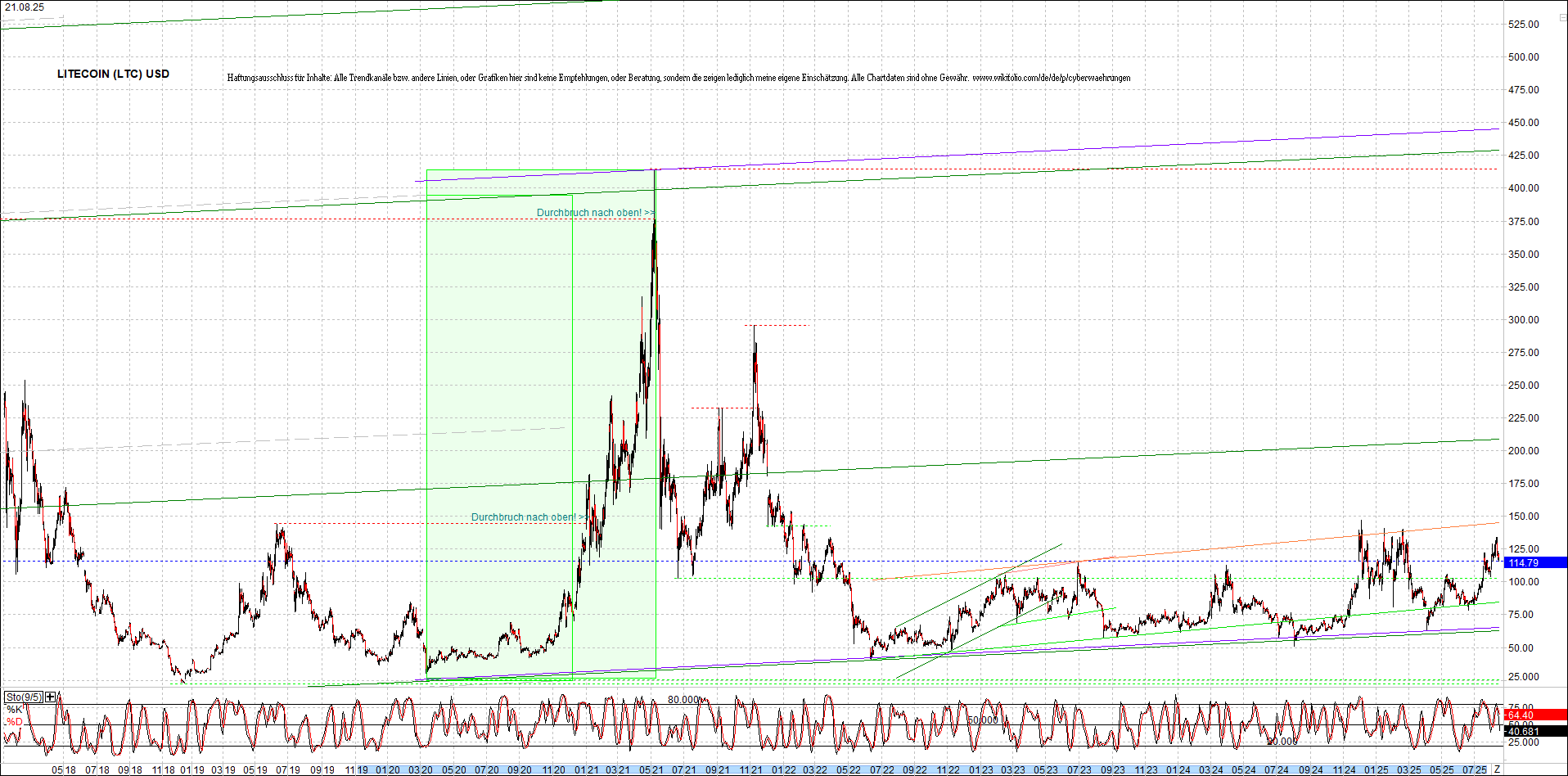 4 neue Endlos-Zertifikate auf Kryptos & Edelmetall 1492460