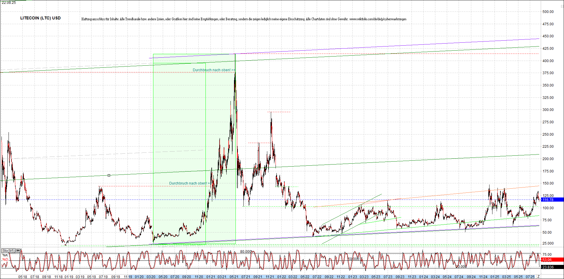 4 neue Endlos-Zertifikate auf Kryptos & Edelmetall 1492603