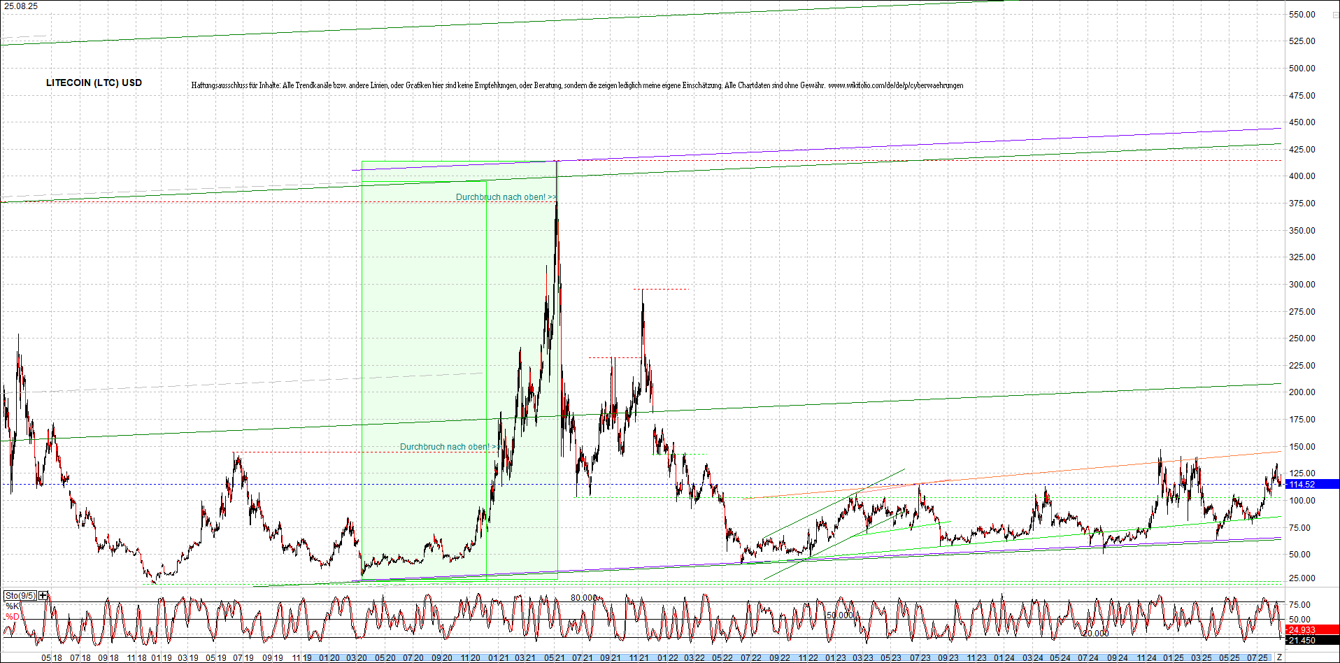 4 neue Endlos-Zertifikate auf Kryptos & Edelmetall 1492825