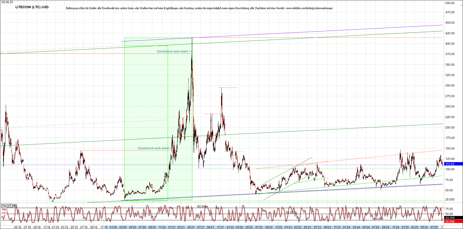 Neue Endlos-Zertifikate auf Kryptos & Edelmetalle 1493400