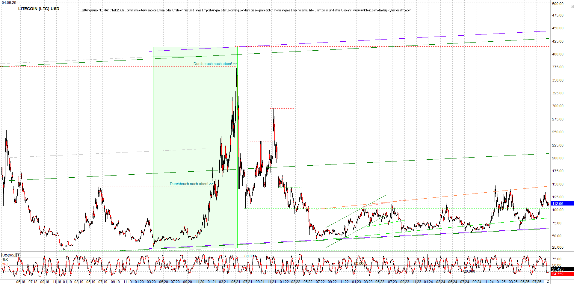 4 neue Endlos-Zertifikate auf Kryptos & Edelmetall 1494062