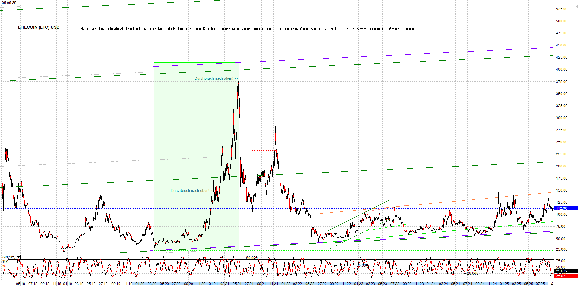 4 neue Endlos-Zertifikate auf Kryptos & Edelmetall 1494191