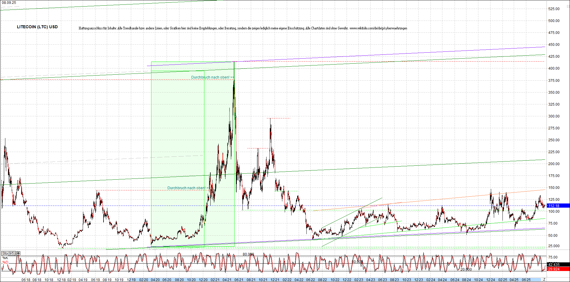 Neue Endlos-Zertifikate auf Kryptos & Edelmetalle 1494438