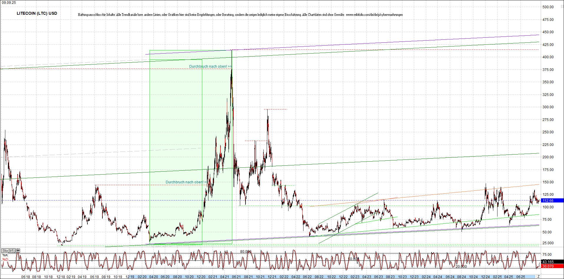 Neue Endlos-Zertifikate auf Kryptos & Edelmetalle 1494555