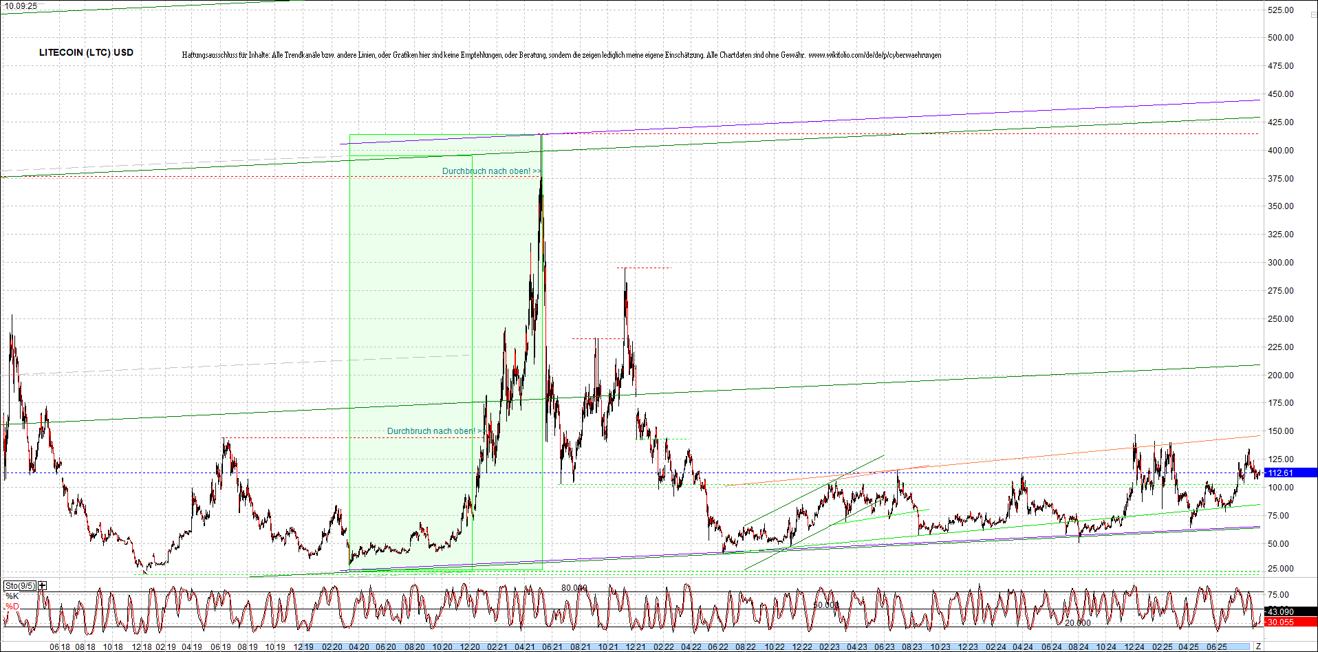 Neue Endlos-Zertifikate auf Kryptos & Edelmetalle 1494658
