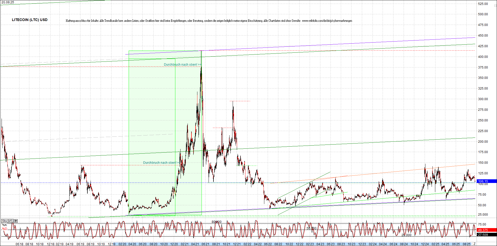 Neue Endlos-Zertifikate auf Kryptos & Edelmetalle 1496545