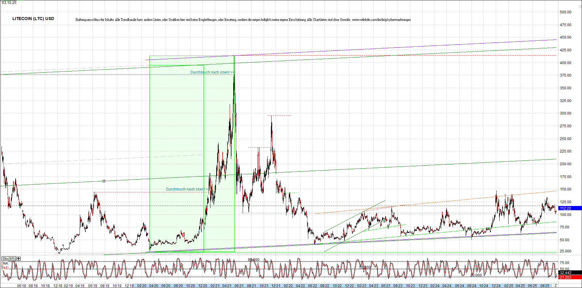 Endlos-Indexzertifikat jetzt mit vier Coins! 1497301