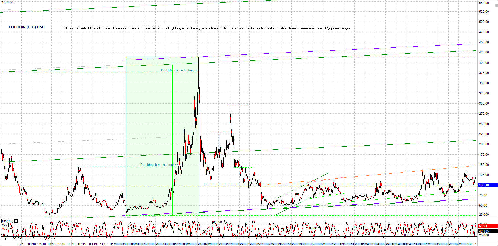 Jetzt mit vier Coins 1:1 Endlos-Indexzertifikat! 1498525