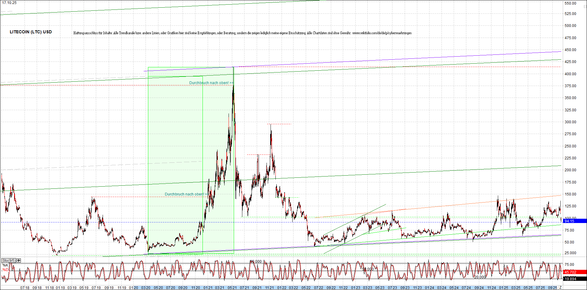 2 Zertifikate auf RIPPLE / XRP und LITECOIN / LTC 1498820