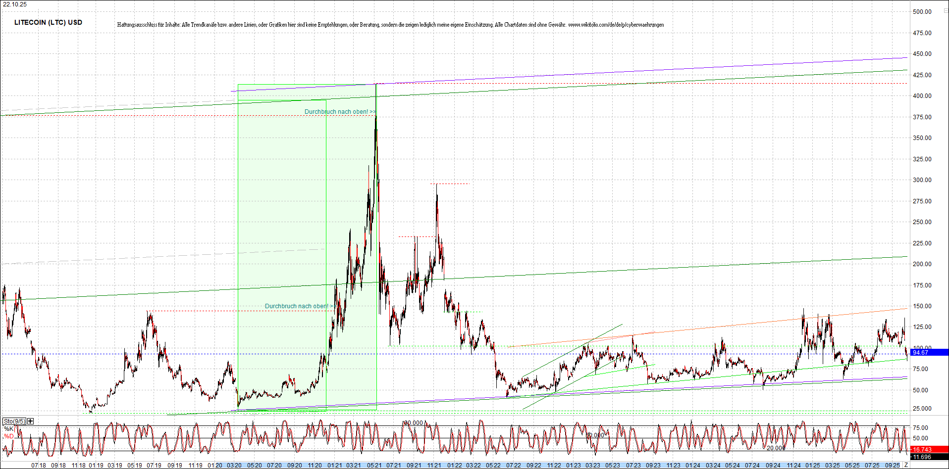 Neue Zertis auf RIPPLE / XRP und LITECOIN / LTC 1499278