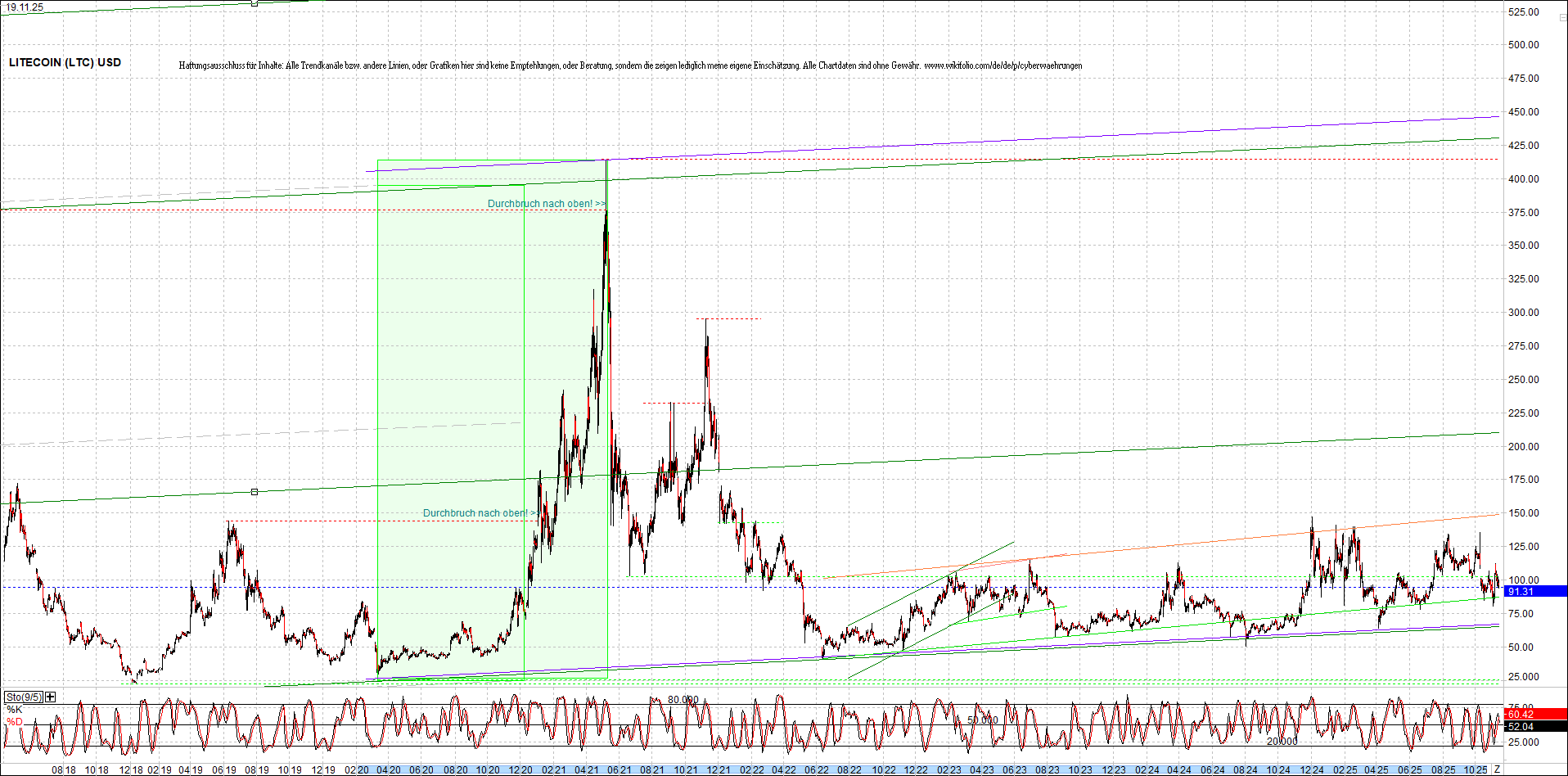 2 Zertifikate auf RIPPLE / XRP und LITECOIN / LTC 1502614