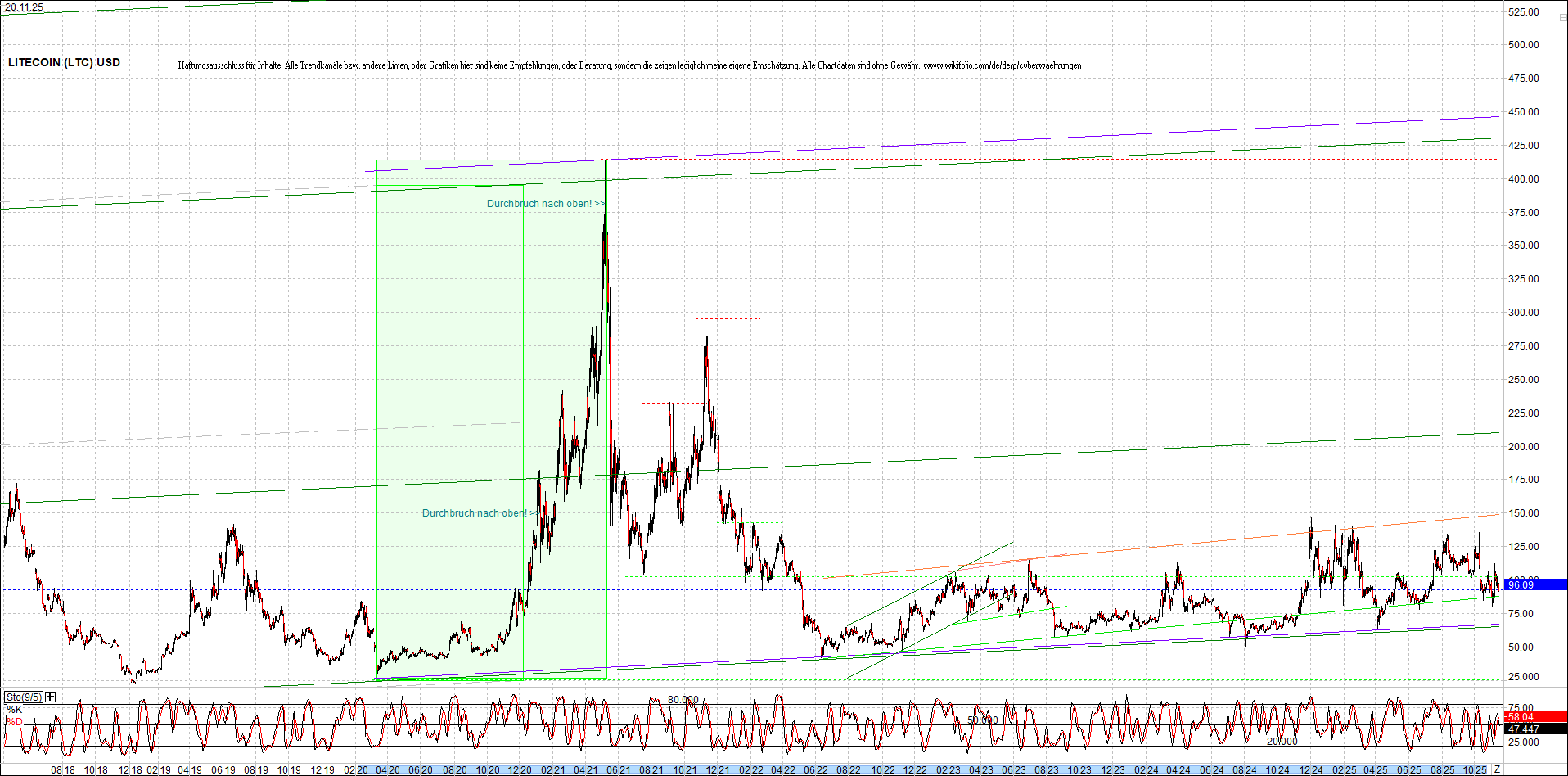 Jetzt mit vier Coins 1:1 Endlos-Indexzertifikat! 1502768