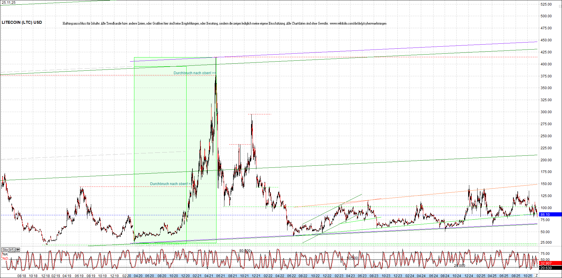 2 Zertifikate auf RIPPLE / XRP und LITECOIN / LTC 1503479