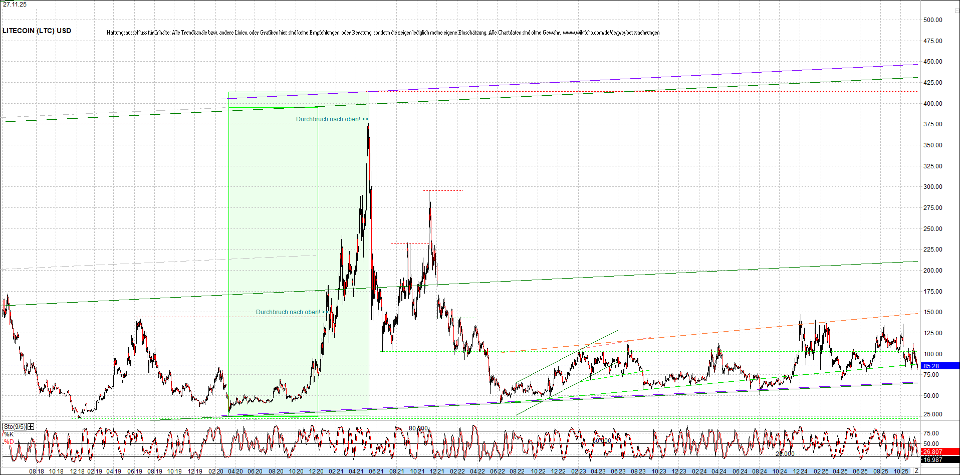 Jetzt mit vier Coins 1:1 Endlos-Indexzertifikat! 1503609