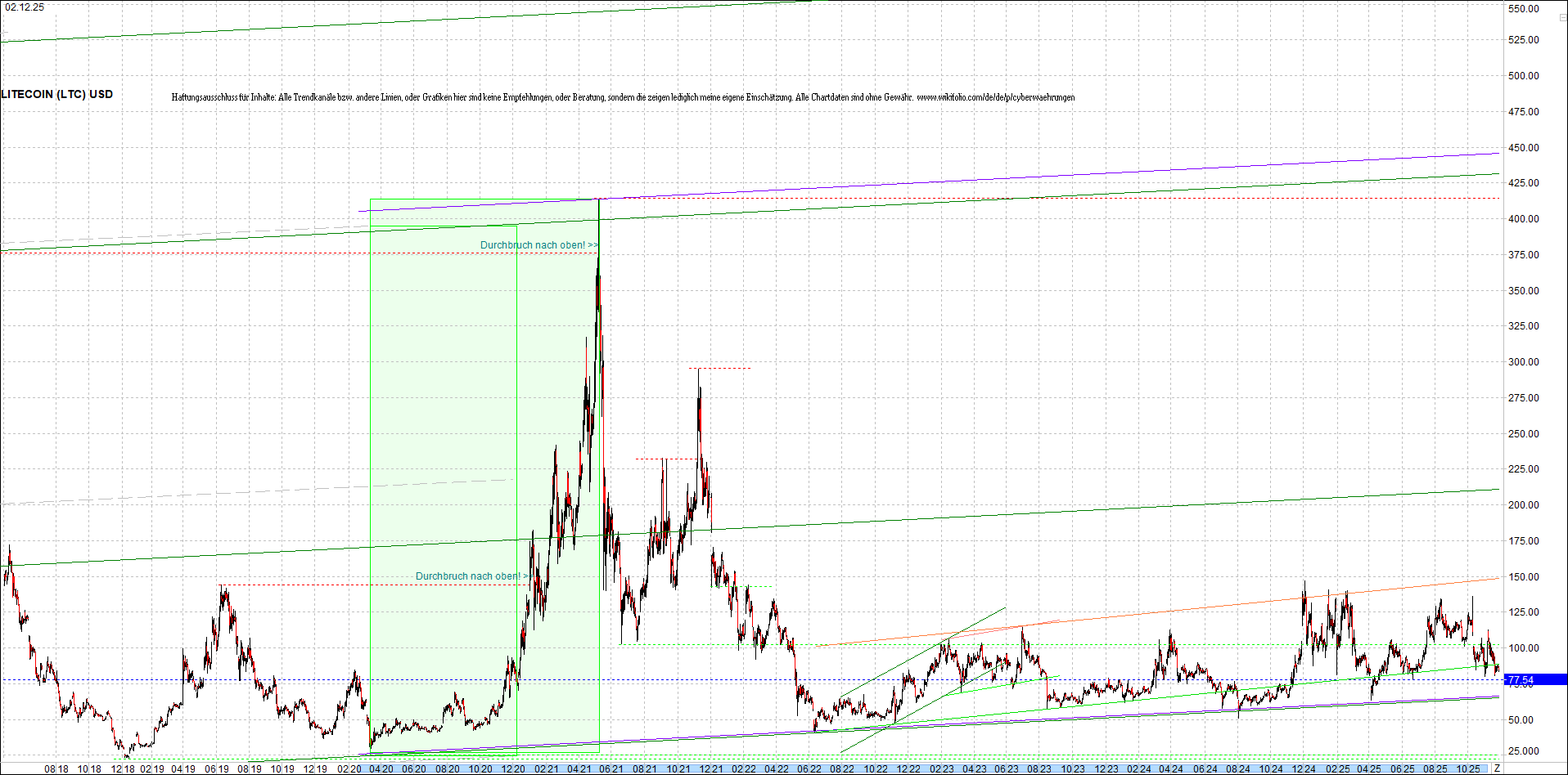 Neue Endlos-Zertifikate auf Kryptos & Edelmetalle 1504022