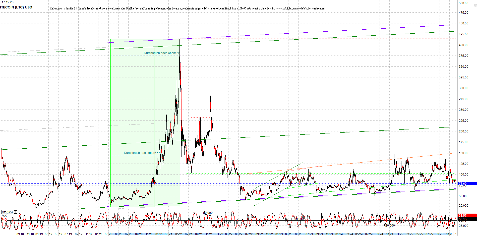 Jetzt mit vier Coins 1:1 Endlos-Indexzertifikat! 1505639