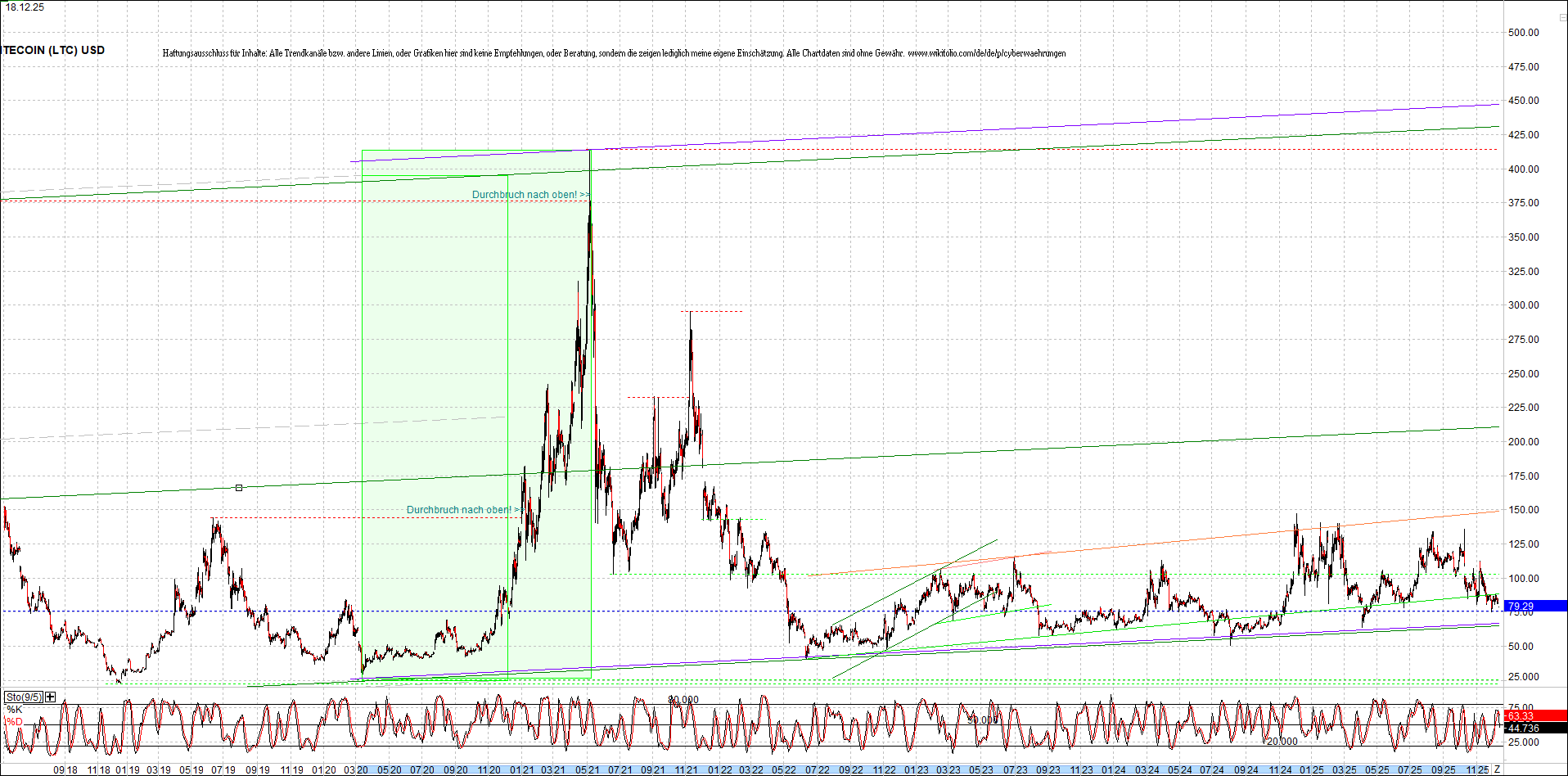 Endlos-Indexzertifikat jetzt mit vier Coins! 1505747