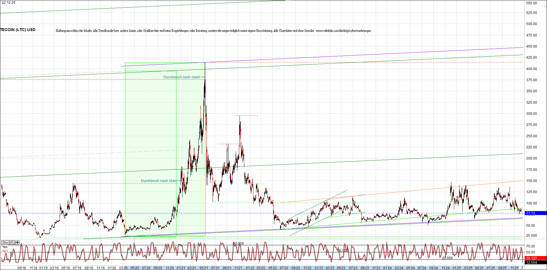 Neue Endlos-Zertifikate auf Kryptos & Edelmetalle 1505975