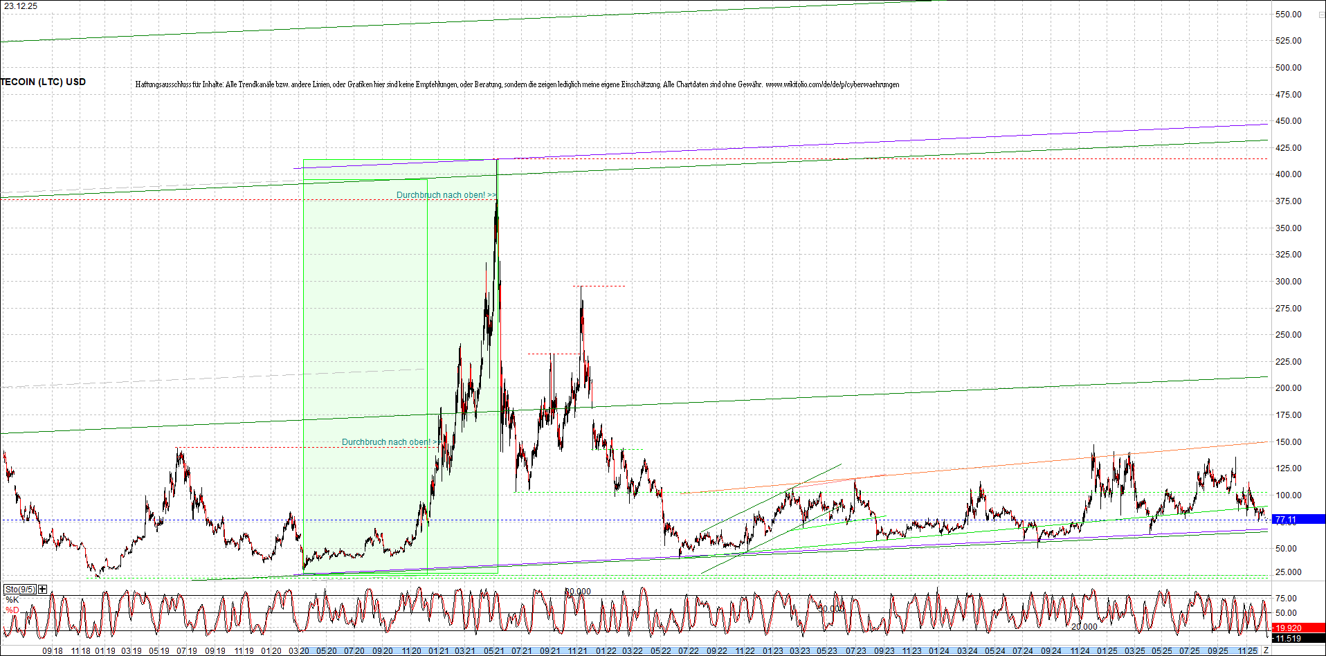 Endlos-Indexzertifikat jetzt mit vier Coins! 1506050