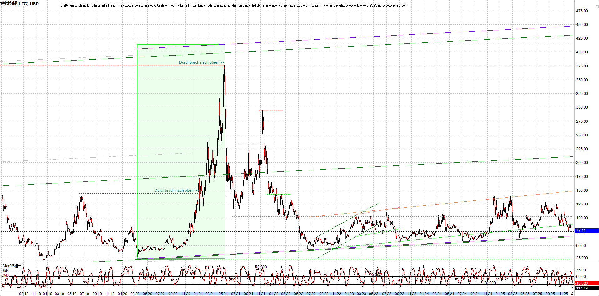 Endlos-Indexzertifikat jetzt mit vier Coins! 1506134