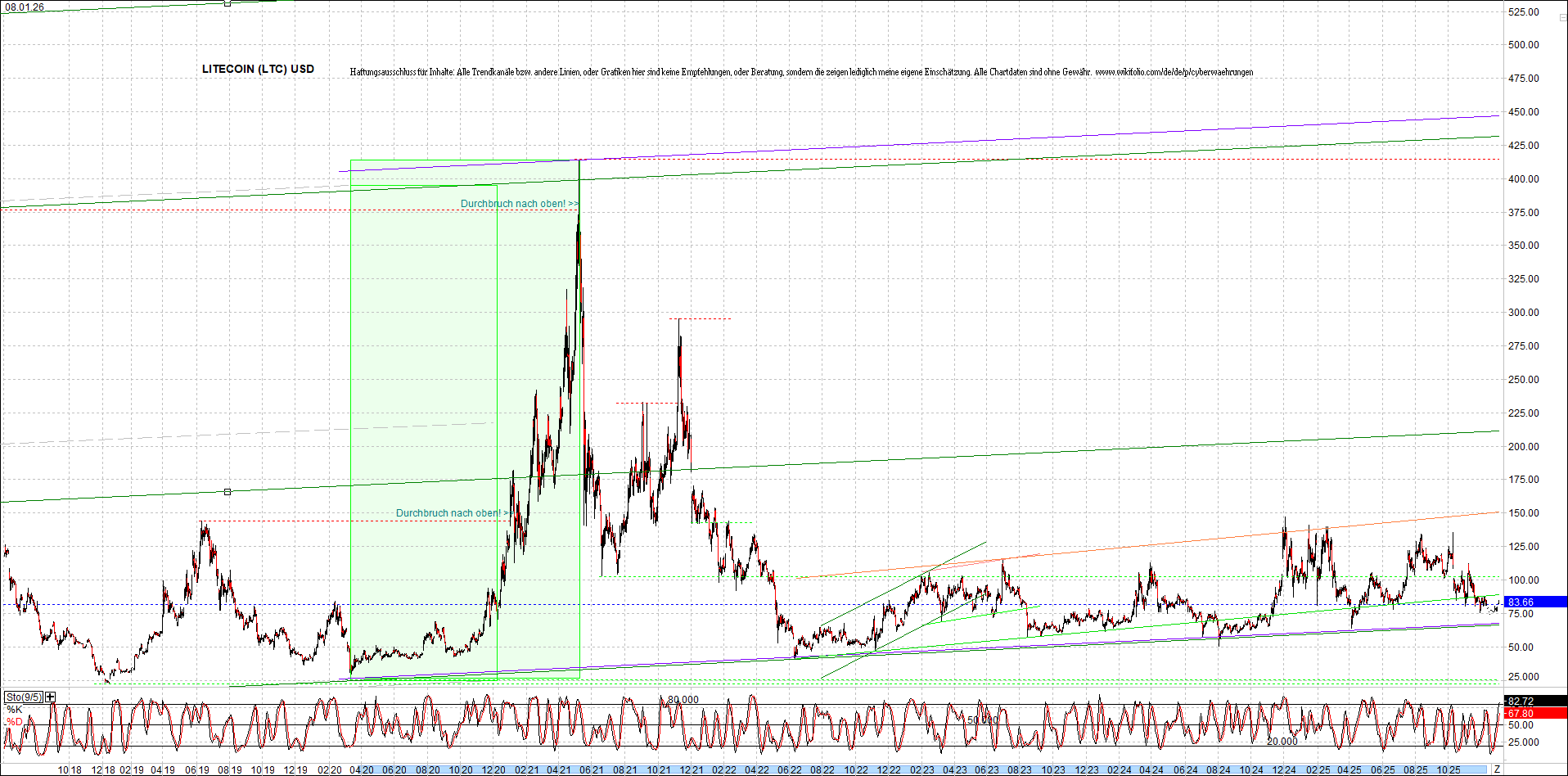 2 Zertifikate auf RIPPLE / XRP und LITECOIN / LTC 1507058