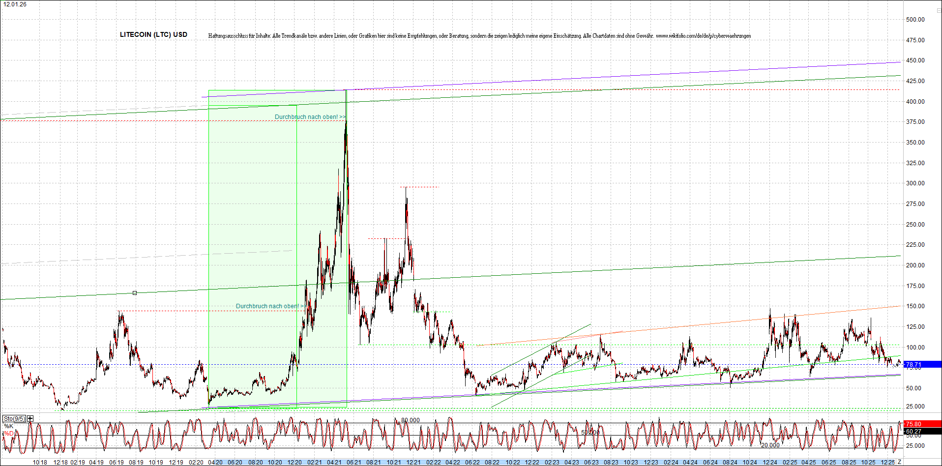 2 Zertifikate auf RIPPLE / XRP und LITECOIN / LTC 1507386