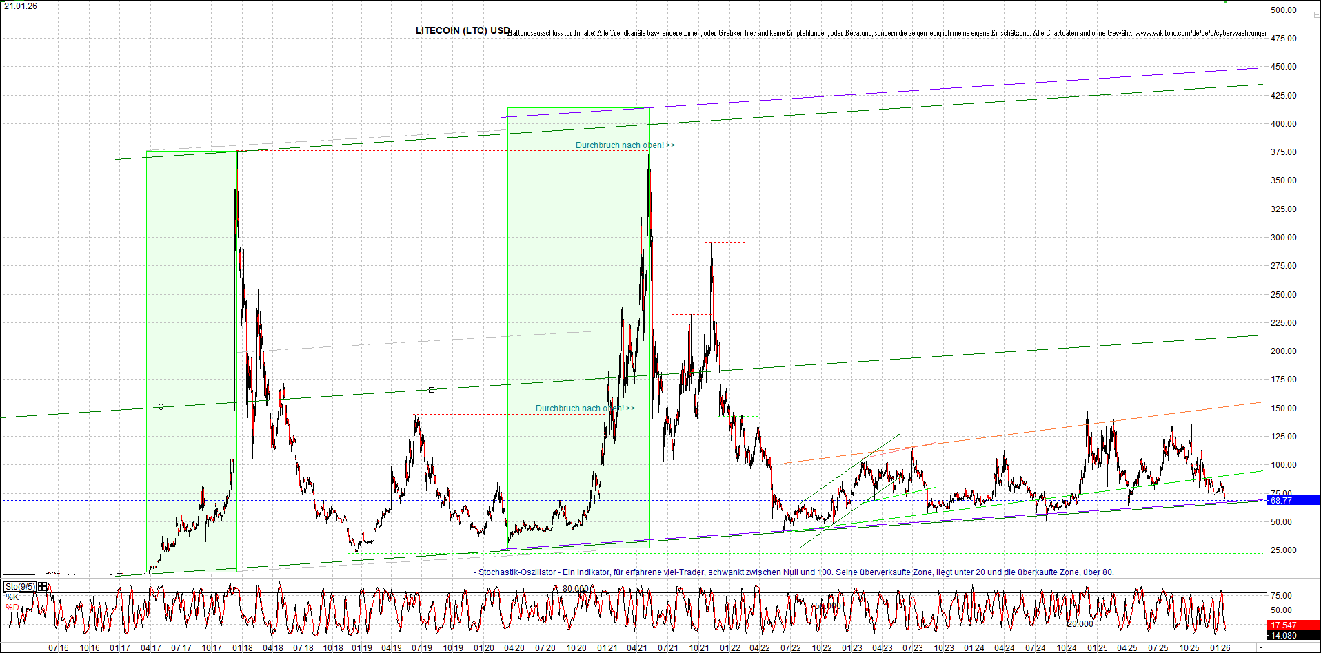 2 Zertifikate auf RIPPLE / XRP und LITECOIN / LTC 1508151