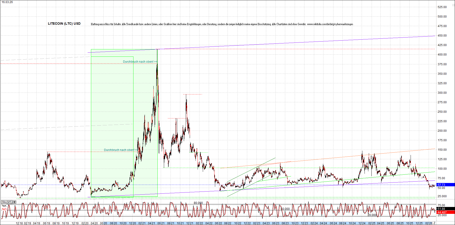 2 Zertifikate auf RIPPLE / XRP und LITECOIN / LTC 1512971