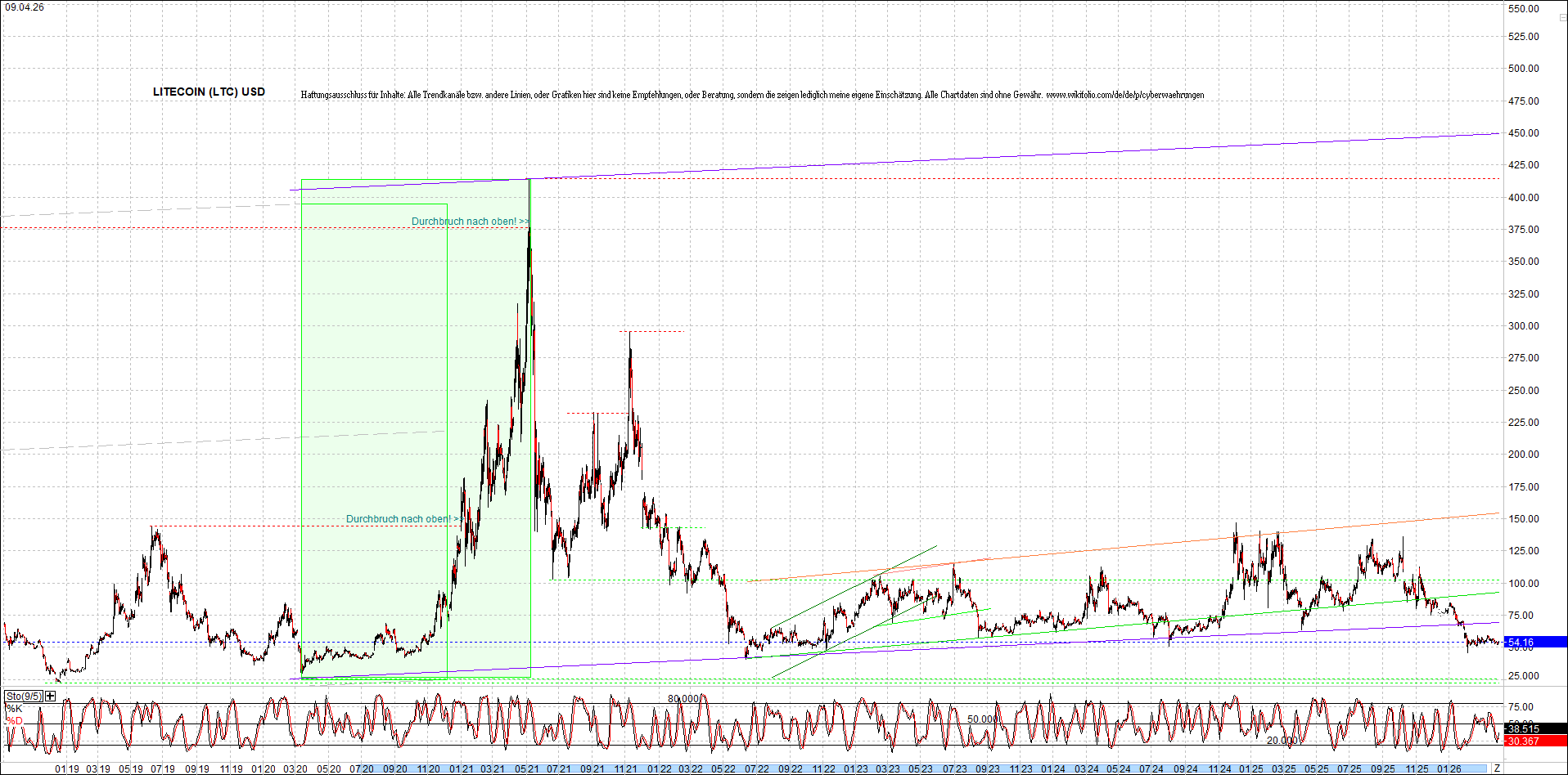 2 Zertifikate auf RIPPLE / XRP und LITECOIN / LTC 1514941