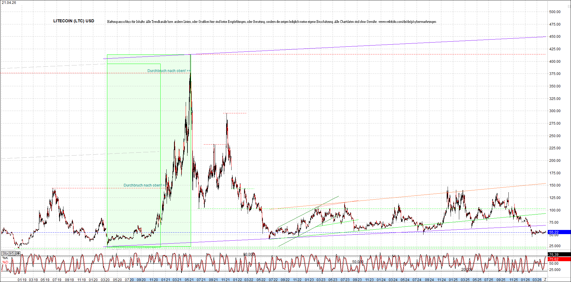 Neue Zertis auf RIPPLE / XRP und LITECOIN / LTC 1515853