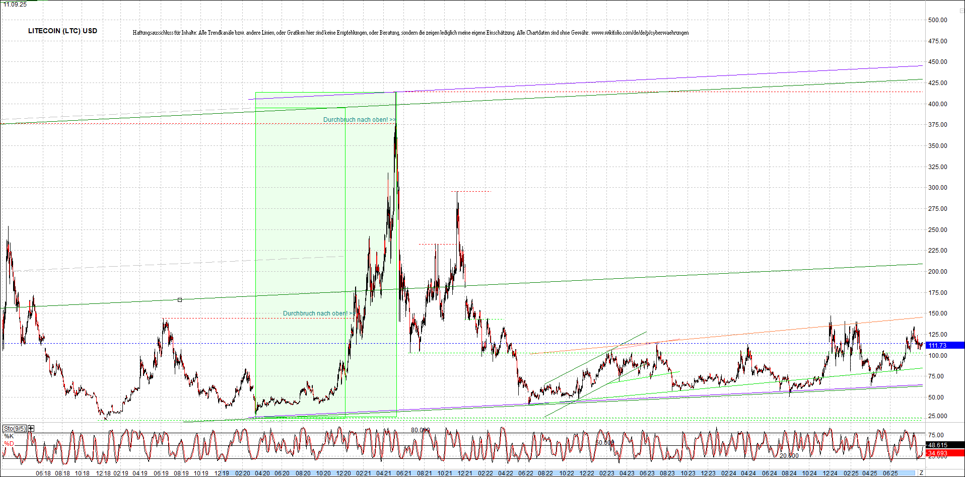 Jetzt mit vier Coins 1:1 Endlos-Indexzertifikat! 1494816