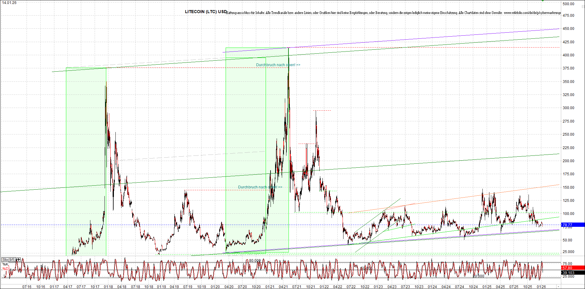 2 Zertifikate auf RIPPLE / XRP und LITECOIN / LTC 1507574