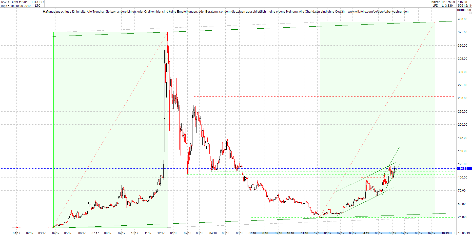4 neue Endlos-Zertifikate auf Kryptos & Edelmetall 1116917
