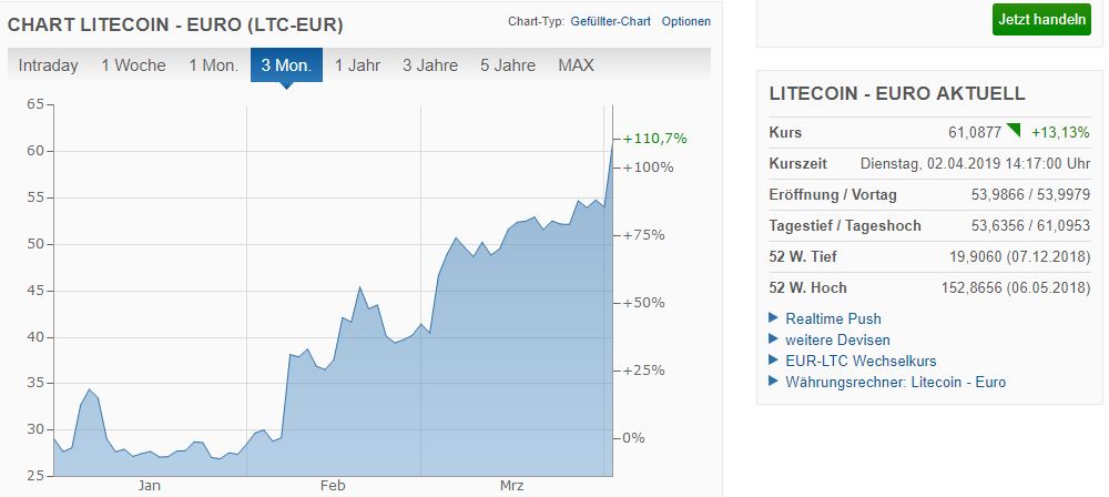 Netcents Technology Thread moderiert A2AFTK 1105030