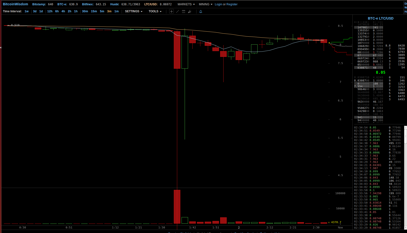 Altcoins - besser als Bitcoins? 737328