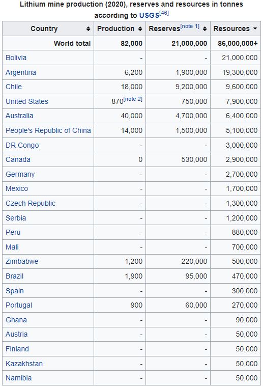 Lithium und Geothermie: Eine Luftnummer? 1271841