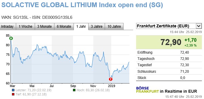 Nemaska Expl. Die günstigste Li2O Aktie der Welt? 1098683
