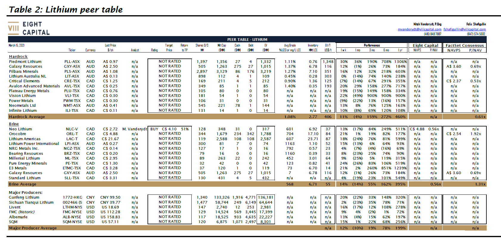Die besten Gold-/Silberminen auf der Welt 1248826