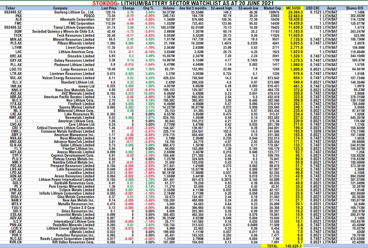 Precious Metals - Rohstoffe 1259442