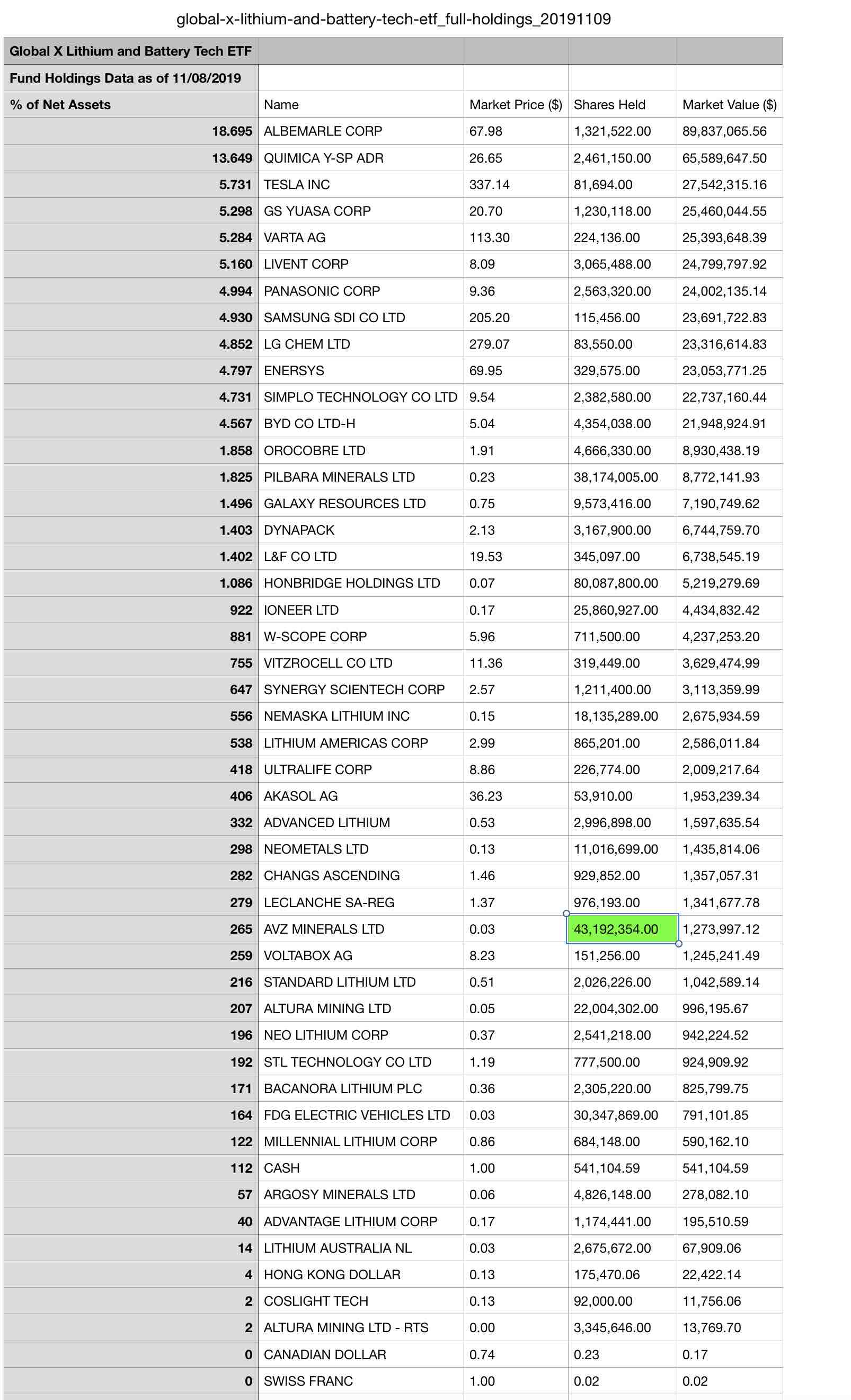 Lithiumstar AVZ Minerals eröffnet 68 % im Plus 1143536
