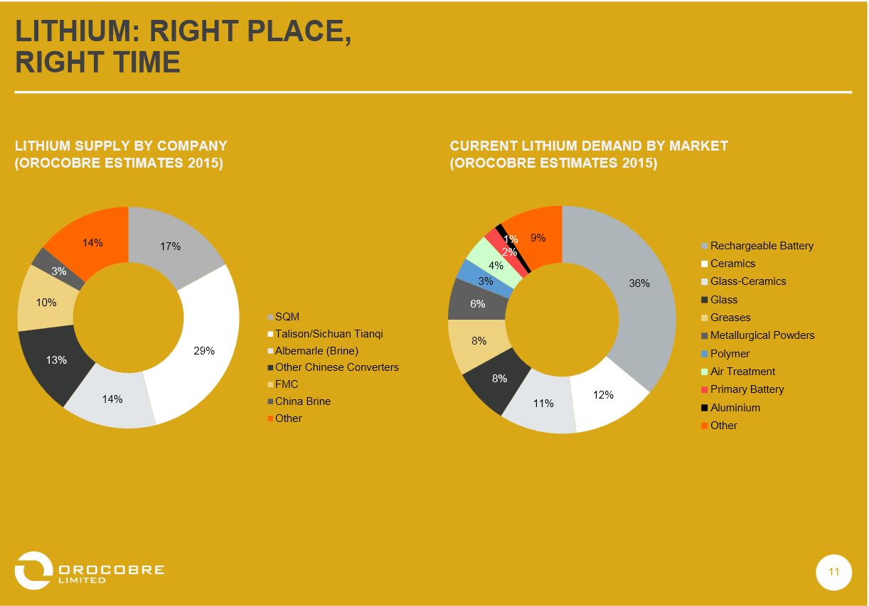 Lithium-Aktien 913654