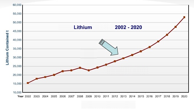 Trades des Rohstoffperformancedepots 321958