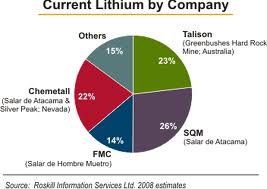 Lithium, vielleicht der diesjährige Rohstofftrend 378233