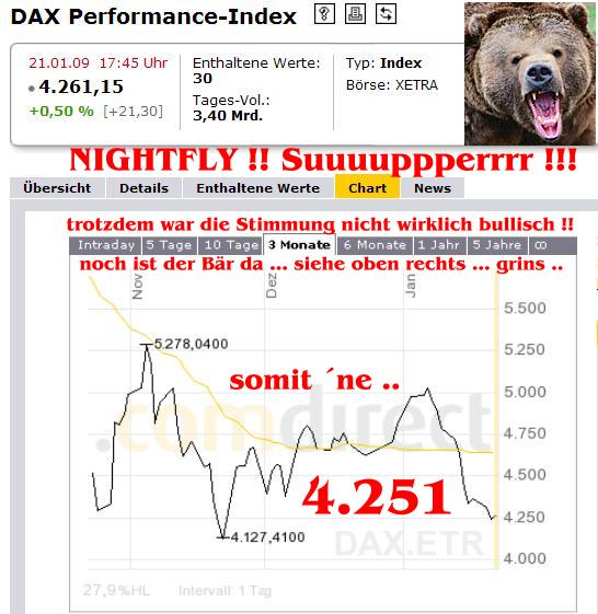 960.DAX Tipp-Spiel,Do,22.01.09, 17.45 Uhr 211885