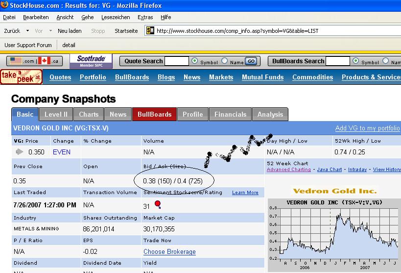 Vedron FAKTEN VG Kanada 111236