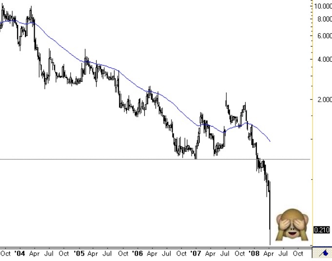 SBM - Europas günstigste Immobilienaktie 1110114